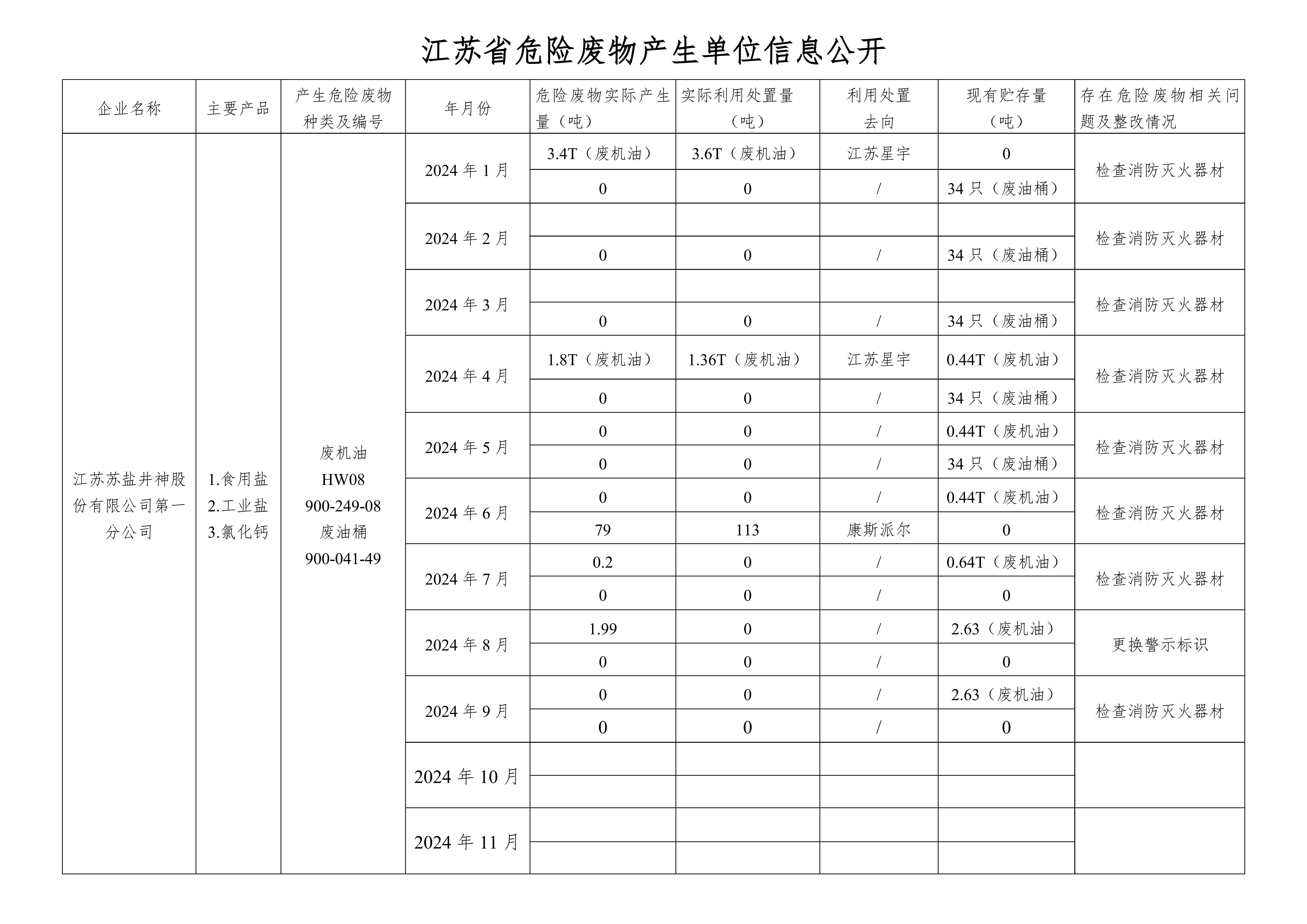 在公司云顶集团进行危废信息2024.9_00.png