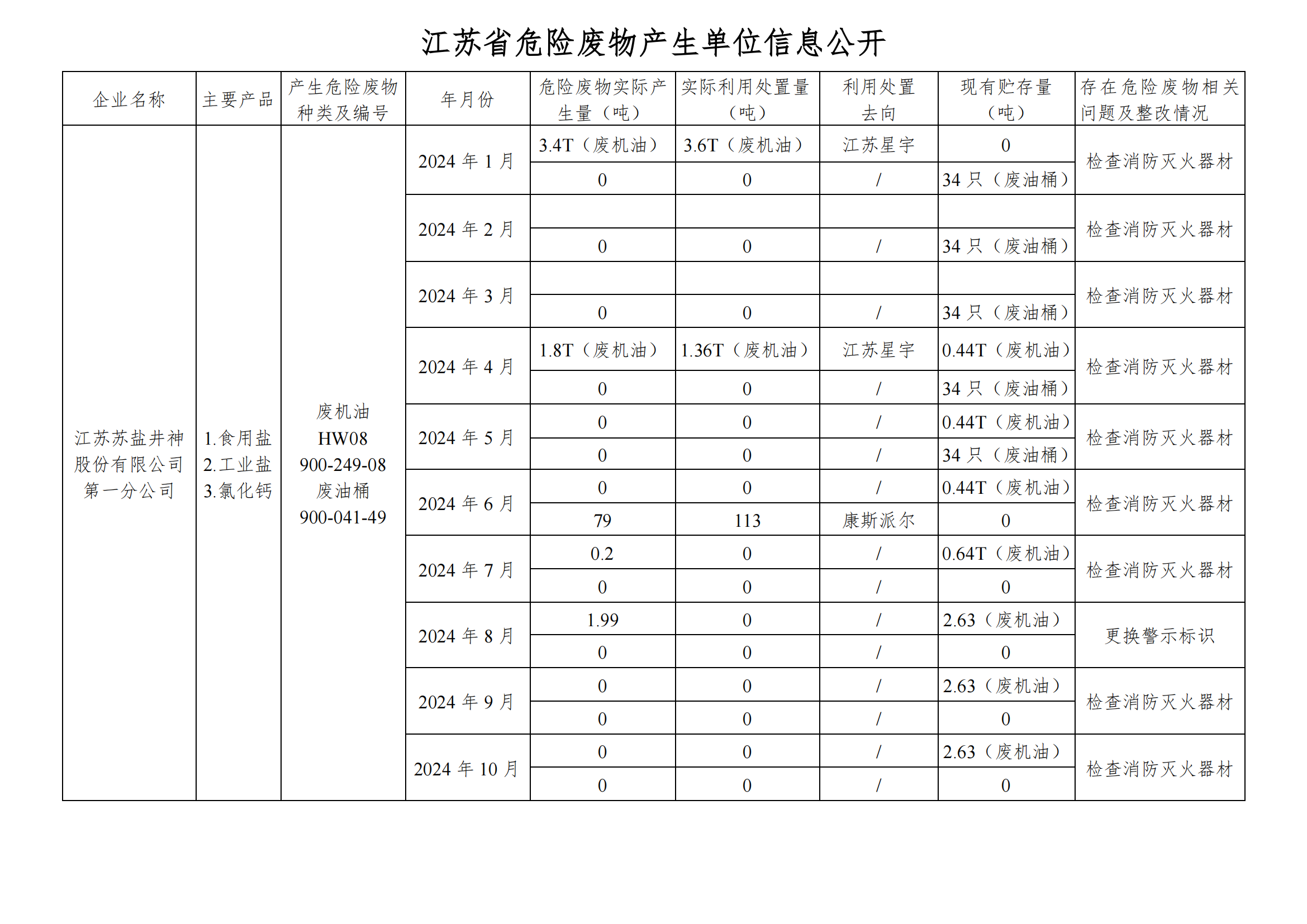 2024.10在公司云顶集团进行危废信息_00.png