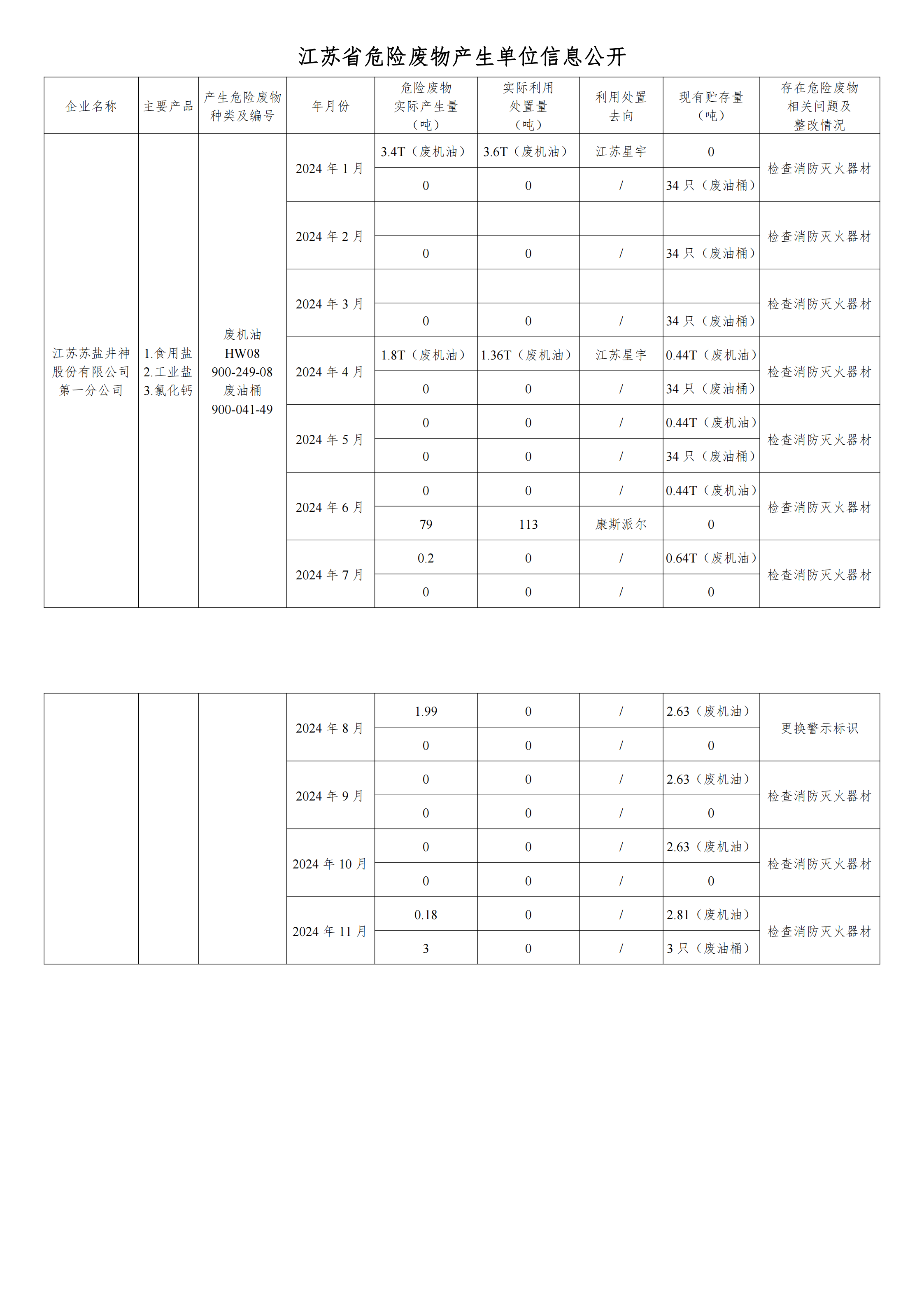 在公司云顶集团进行危废信息2024年11月_00.png