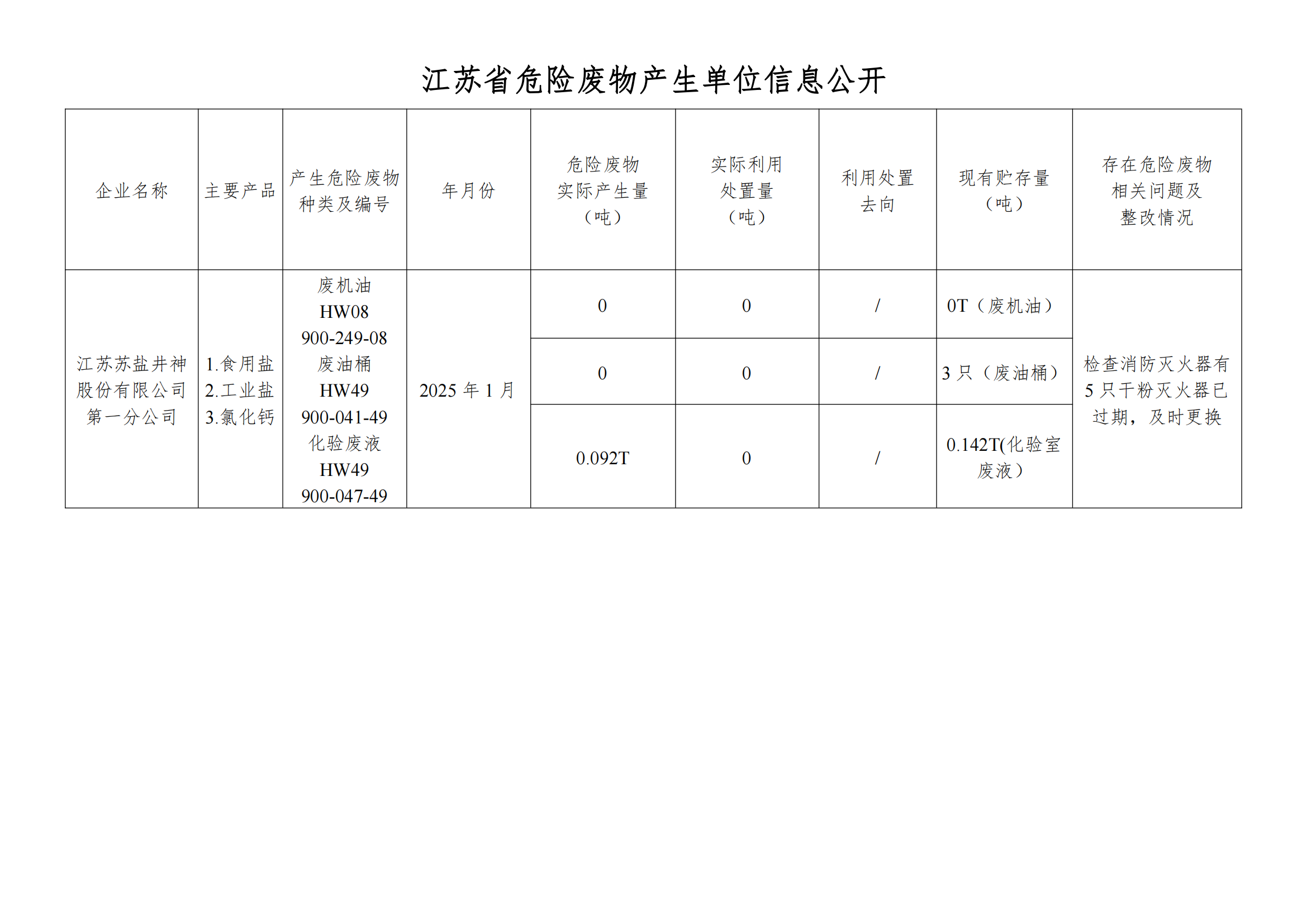 在公司云顶集团进行危废信息2025年01月_00.png