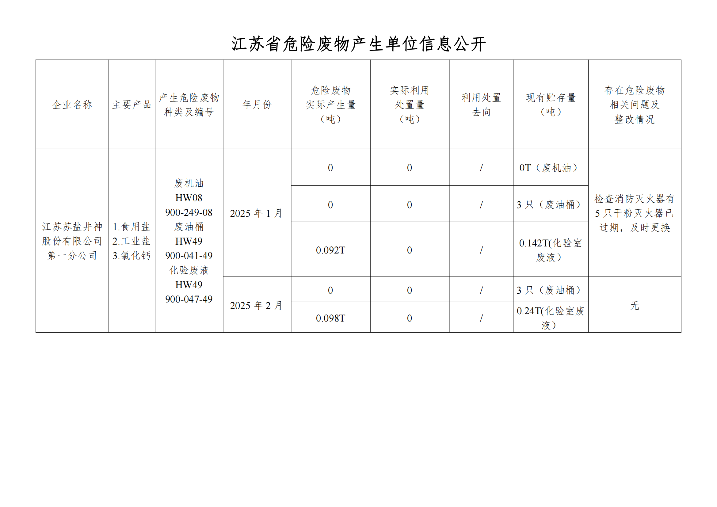 在公司云顶集团进行危废信息2025年02月_00.png